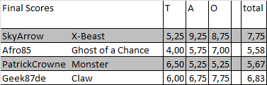2014finals.png 2014finals.png