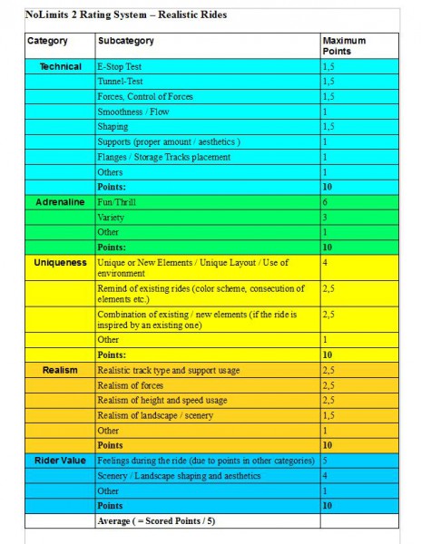 Nolimits Rating system - realistic rides.JPG